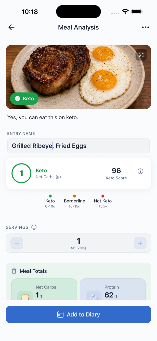 My Keto scan result: a photographed plate of grilled ribeye and fried eggs stamped Keto — 1 gram net carbs, keto score 96