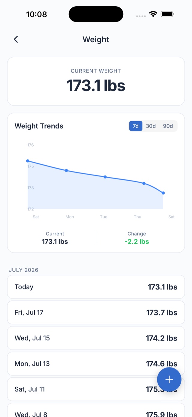 Weight screen: current weight 173.1 pounds with a 7-day trend chart, down 2.2 pounds
